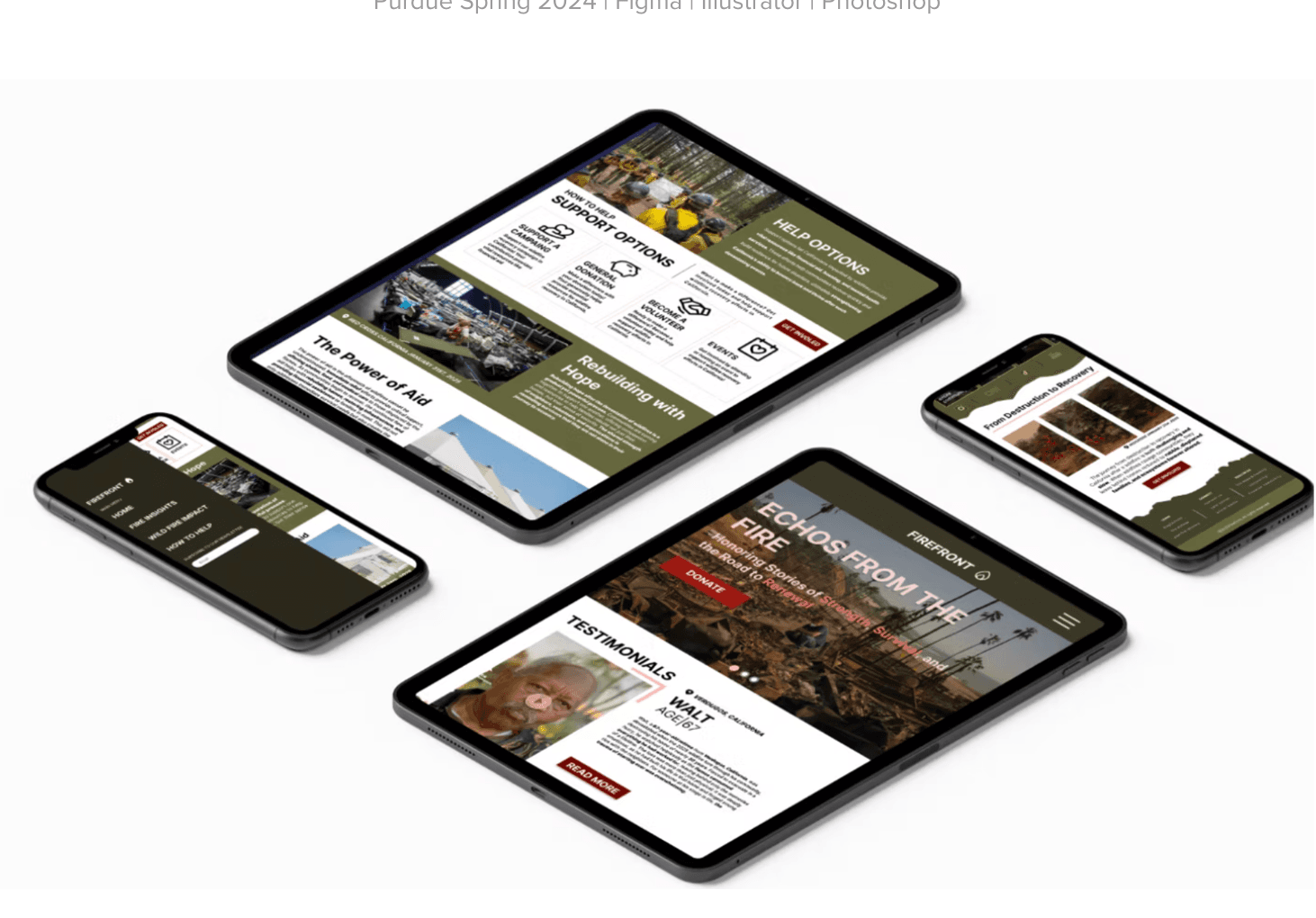 Responsive web design shown across multiple devices